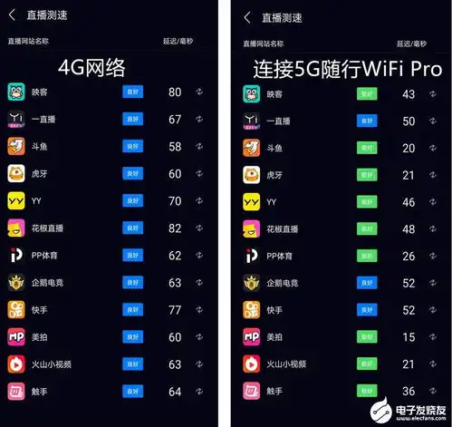 华为5g随行wifipro评测不换机就能体验5g网络