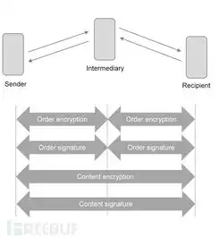 德国电子政务通信系统组件存在多个严重漏洞可导致政府交换数据泄露