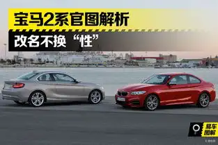 宝马2系2018款双门轿跑车220i运动设计套装汽车图片