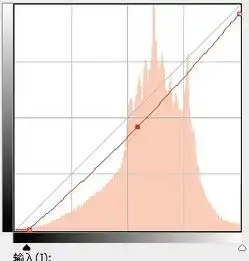 曲线使用探讨五如何修复色温偏暖的照片,感谢夏天很冷同学的照片