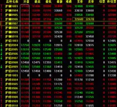 开盘行情3月23日上海期货交易所有色金属新闻中国有色金属报主办