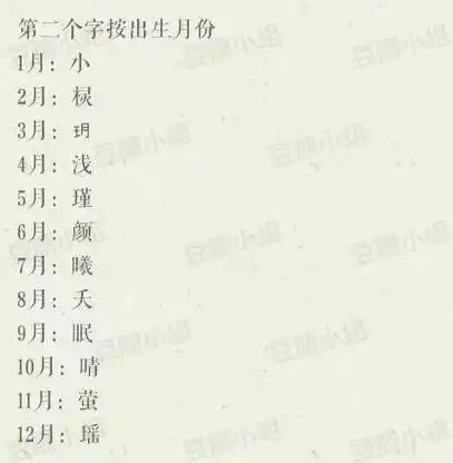 穿越回几年前的qq空间,测测你的古风名是什么
