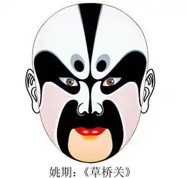 秦腔脸谱知多少