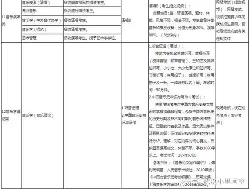 广西艺术学院2022年正式取消外省美术设计类书法类校考
