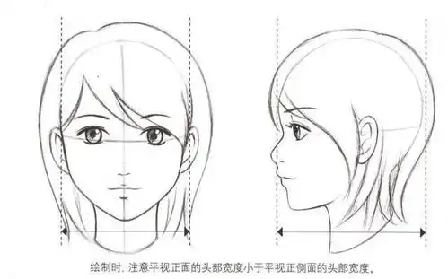 动漫人物脸部不同角度怎么画动漫人物的五官详细画法