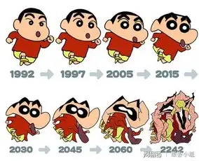 漫画家前后画风变化巨大,而有的却完全没改变