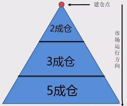 以交易为生的人希望这套交易系统可以帮到所有在股市迷茫的散户