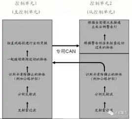 安全驾驶好帮手汽车变道辅助系统解析