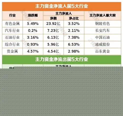 盘前情报丨黑色系商品大涨,煤电钢铁公司纷纷发布公告,今天市场怎么走