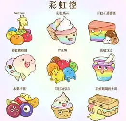 各种食物控们看过来,你是哪种类型的吃货