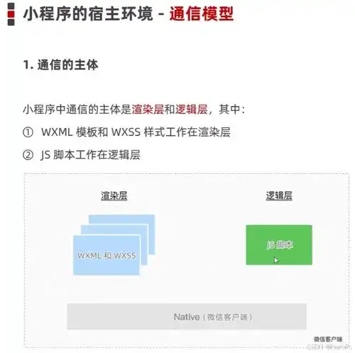 2024微信小程序学习笔记第一天
