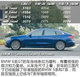 深谙新豪华消费理念,bmw6系gt打了手漂亮的美学牌