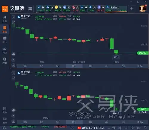 大宗商品反转急跌黑色系期货现跌停潮