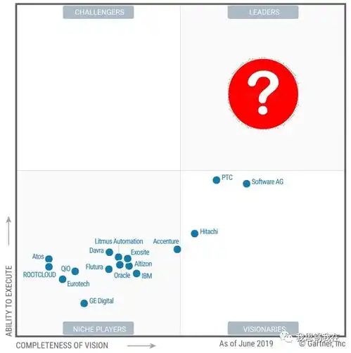 巨头ptc转型之道当工业互联网遇上saas