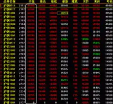 开盘行情10月20日上海期货交易所有色金属新闻中国有色金属报主办