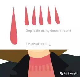 教你绘制个人专属的可爱卡通头像