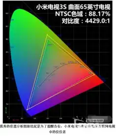 互联网领域首款曲面电视小米电视3s首测