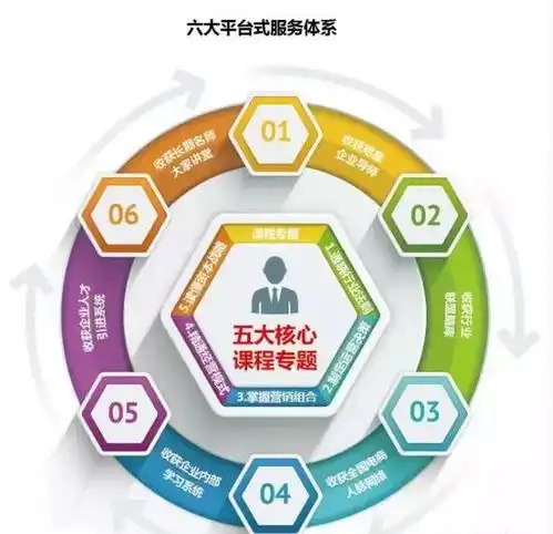 清华大学互联网电商之道高级ceo总裁研修班