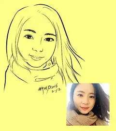 人物肖像漫画