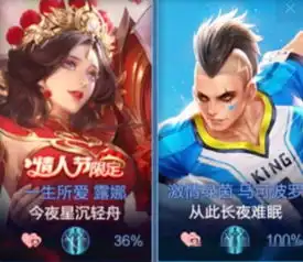 王者荣耀虽然比赛输了,看到这么甜腻的情侣名,算了,不举报了