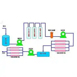潍坊纯水设备价格_吉林省延边地区双级反渗透设备报价销售正源zyro2-2反渗透设备使用特点_反渗透设备应用图片-黄页88网
