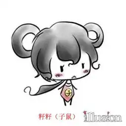 qq头像卡通手绘十二星座