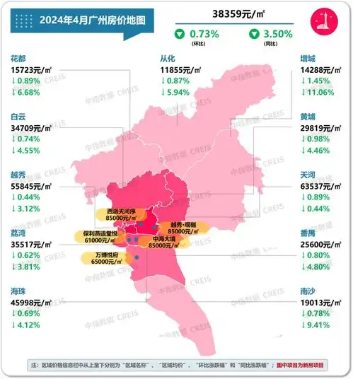 2024年4月十大城市二手房房价地图出炉武汉跌幅最大为1.22