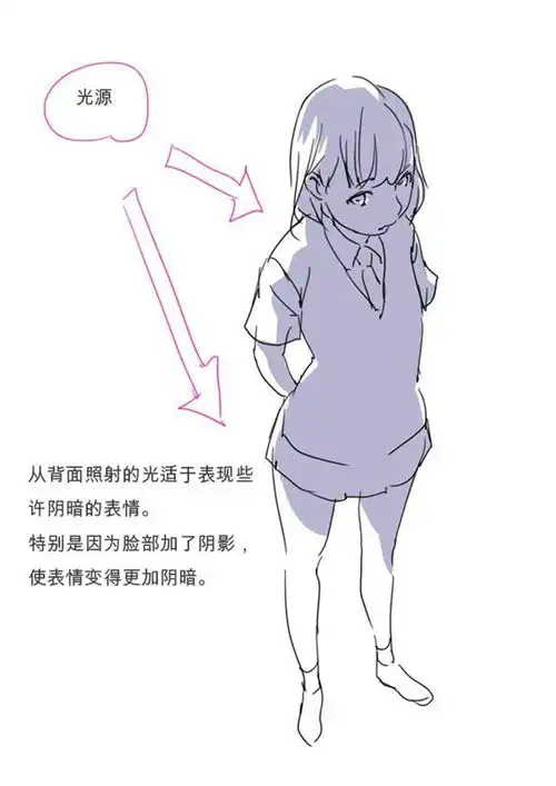 二次元人物画法技巧,关于光影的处理也不要错过哦