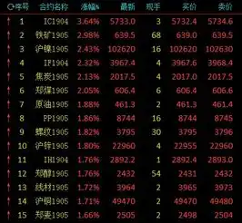商品期货早盘普涨黑色系反弹铁矿石持续走高大涨3