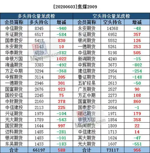 头像黑色系物品持仓