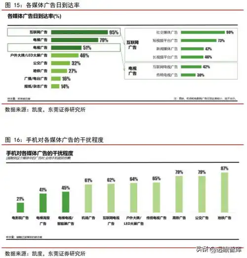 生活圈媒体领军企业,分众传媒积极修炼内功,力争利润弹性释放