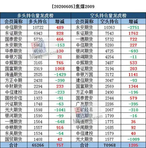 6月5日黑色系持仓日报