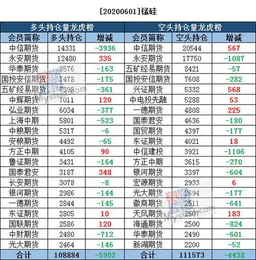 6月1日黑色系持仓日报
