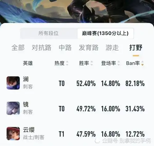 王者荣耀微凉的头像