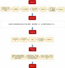 公司如何上市六早远程医疗带你看答案
