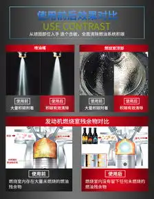 跃能yueneng燃油宝汽车燃油系统润滑油系统清洗养护套装发动机机油添加剂套装