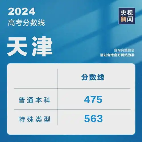 四川省2024年志愿填报系统操作全流程来了转给需要的人