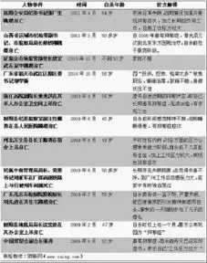 警方称辽宁农信社主任溺亡系抑郁自杀