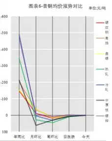 黑色系商品期货宽幅震荡品种现货基本持稳