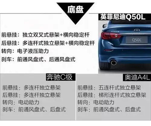 全球独一无二的转向系统,传说操控秒杀宝马