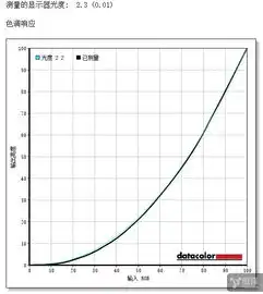 新款imac使用一个月后的体验专业办公性能强大