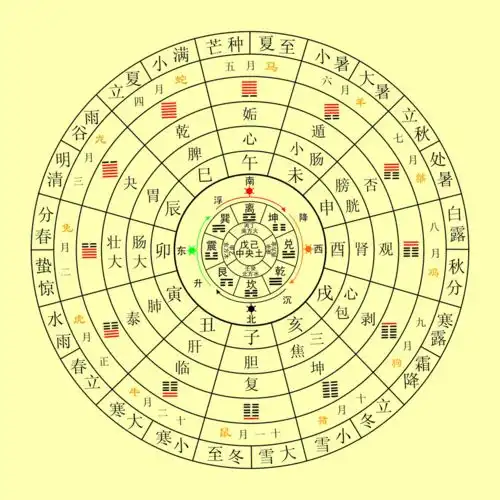 八字命理如何从八字中看一个人的偏财运