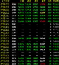 开盘行情5月27日上海期货交易所有色金属新闻中国有色金属报主办