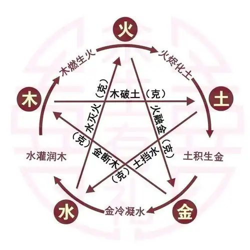 朝代颜色从历朝历代崇尚的颜色中,来看出每个朝代的审美风气