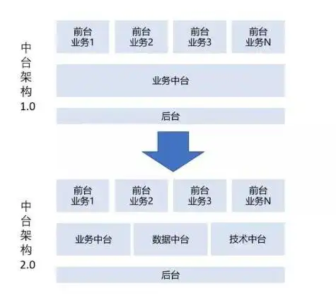 产业互联网时代,易商数科数据中台助力保险企业弯道超车