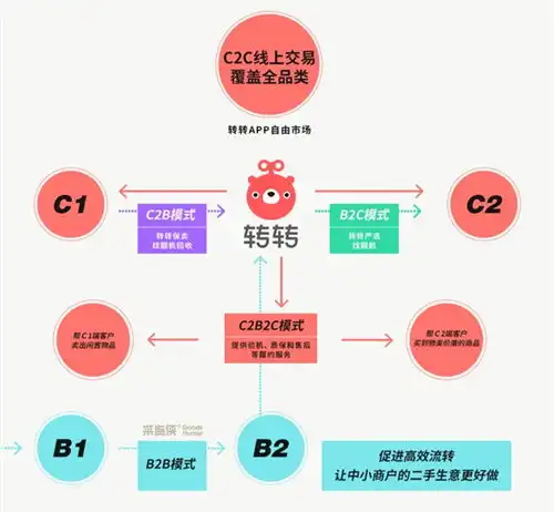 双碳目标催动闲置物品交易,转转集团减碳178.3万吨