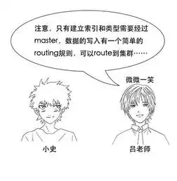墙裂推荐漫画解读elasticsearch原理,看完你就懂