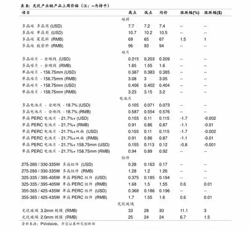 德州回收旧衣服价格表72个相关价格表