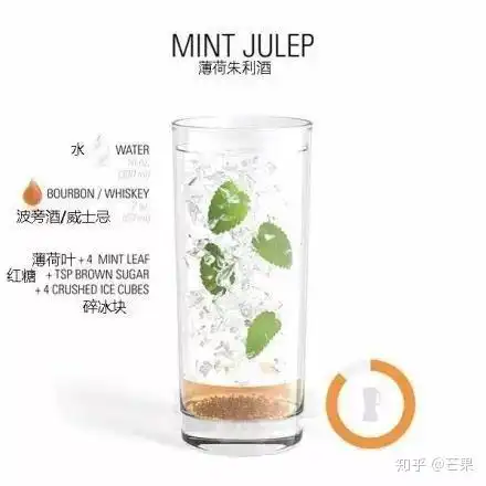 干货应聘邮轮调酒师必备技能....