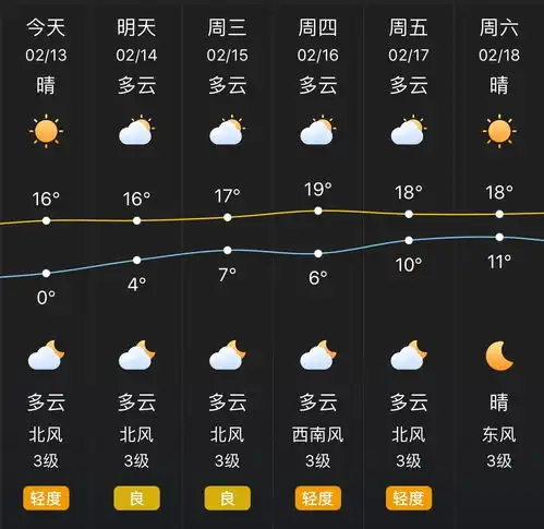 高温飙到19本周秒穿到夏天等等,莫慌脱秋裤